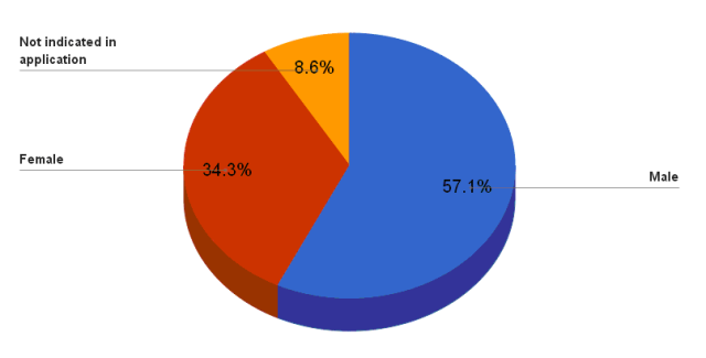 Sri Lanka Religion Pie Chart