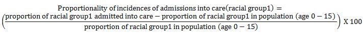 This equation shows how to calculate the proportionality of incidences of admissions into a care for a racial group:(proportion of racial group admitted into care minus the proportion of racial group I the population age 0-15) divided by (the proportion of racial group in the population age 0-15) multiplied by 100.